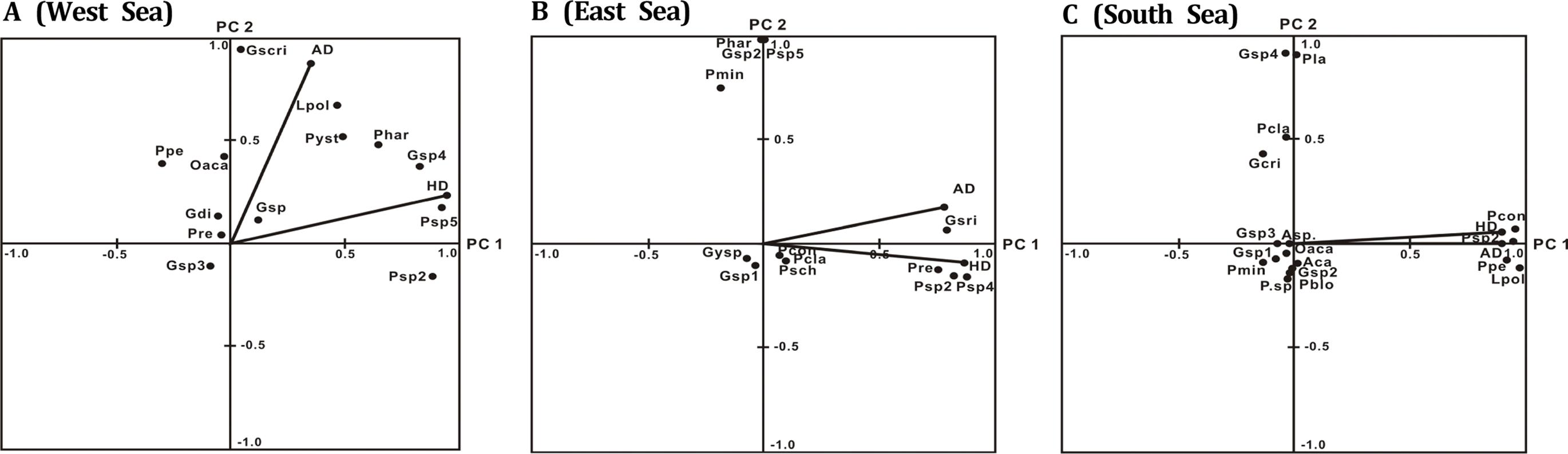Fig. 7. Fig. 7.