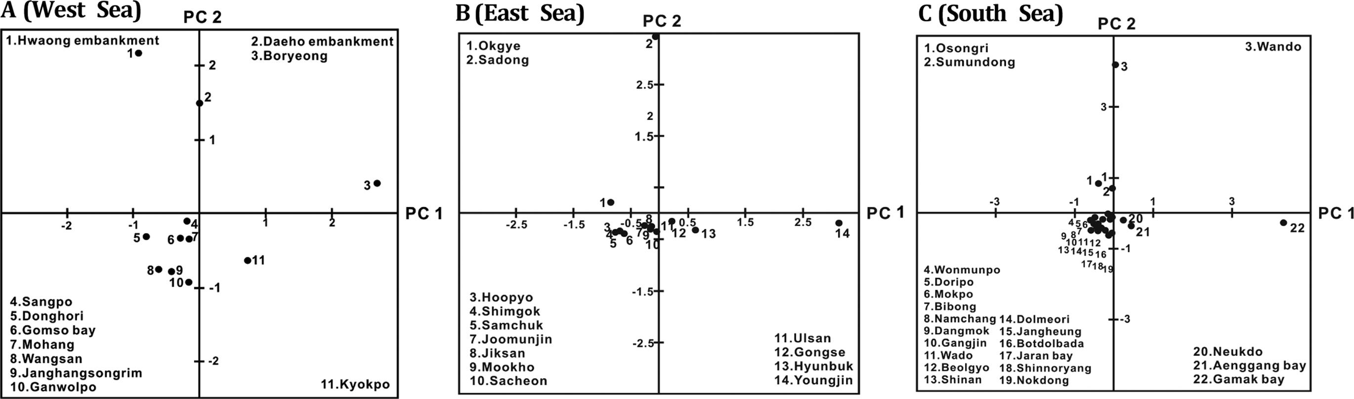 Fig. 8.