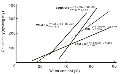 Fig. 9.