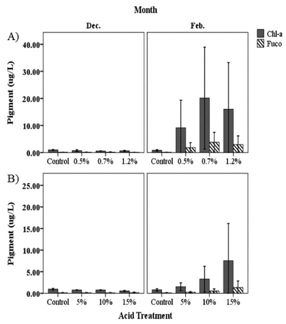 Fig. 6. Fig. 6.