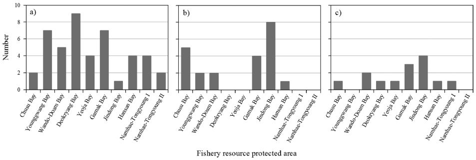 Fig. 3. Fig. 3.