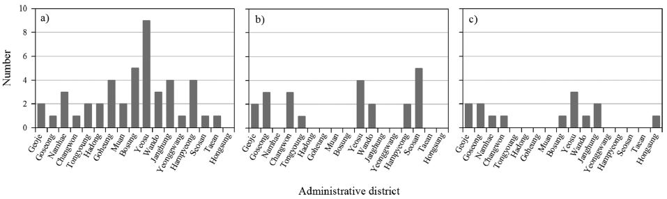Fig. 4. Fig. 4.