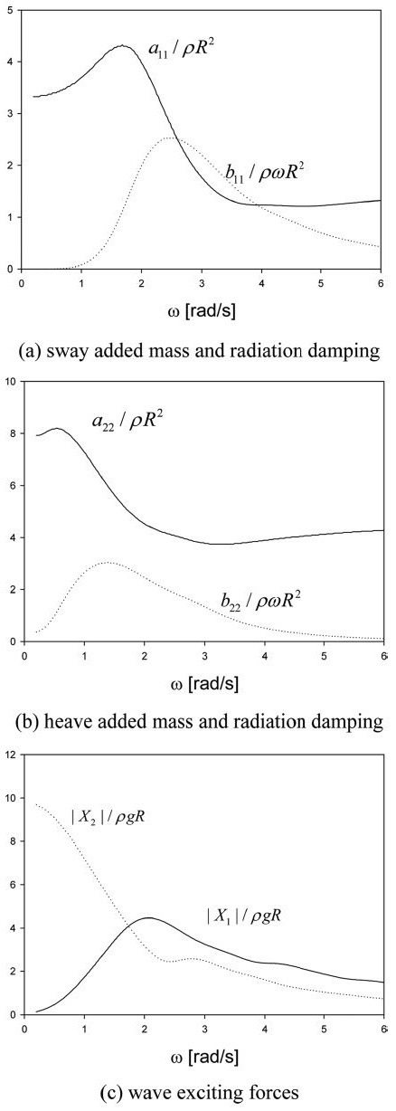 Fig. 2. Fig. 2.
