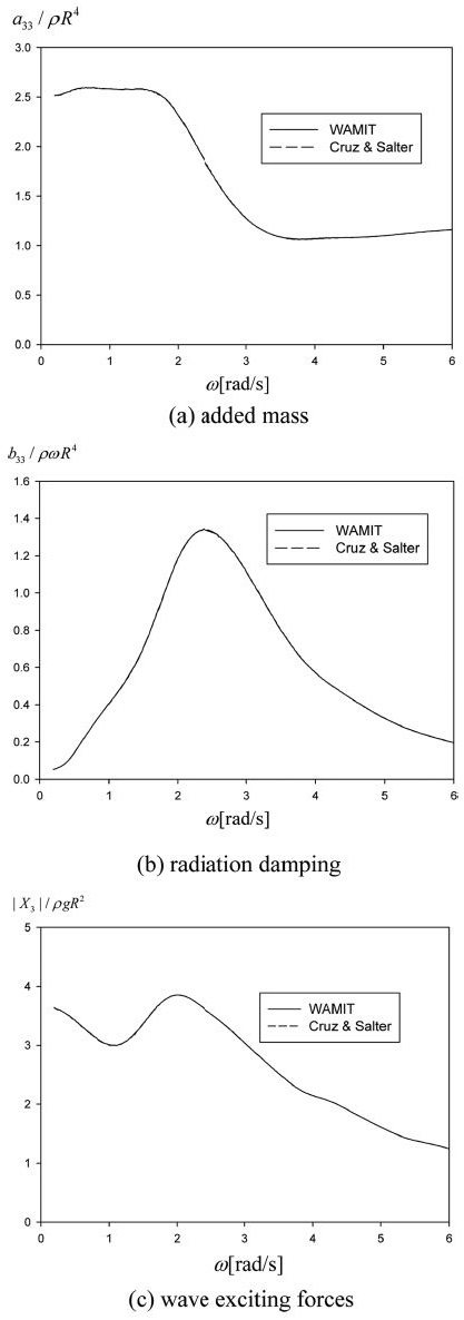 Fig. 3. Fig. 3.
