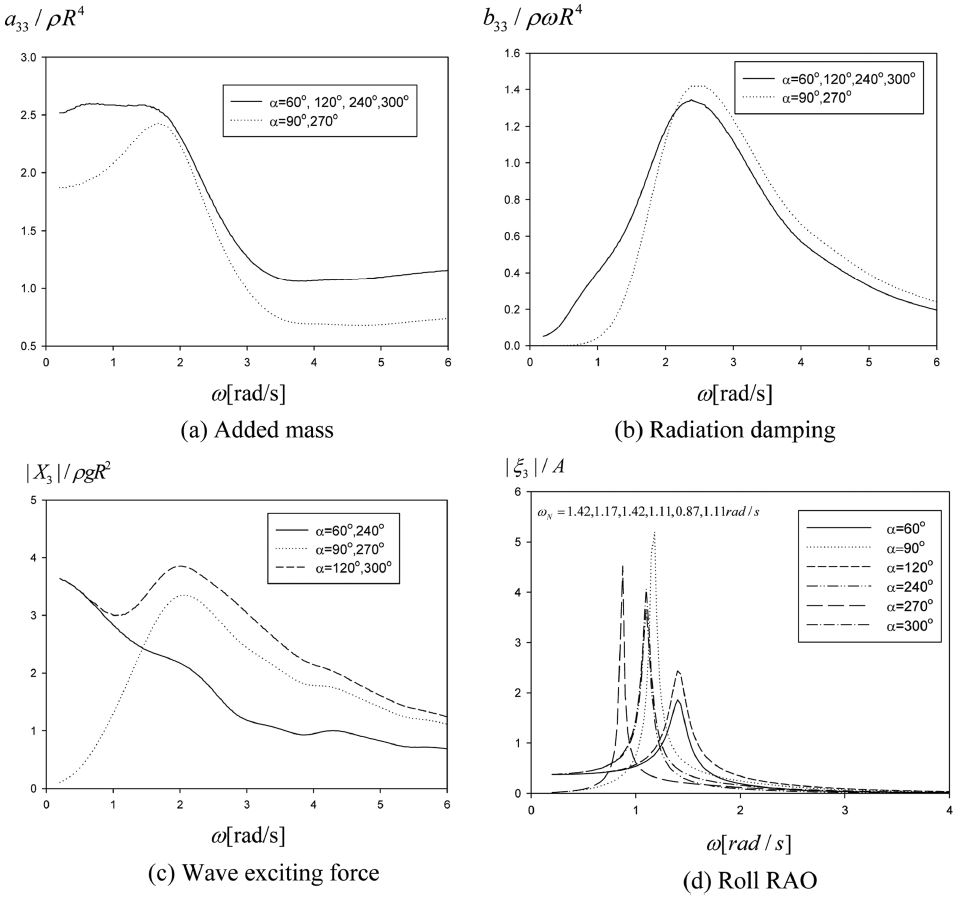 Fig. 4. Fig. 4.