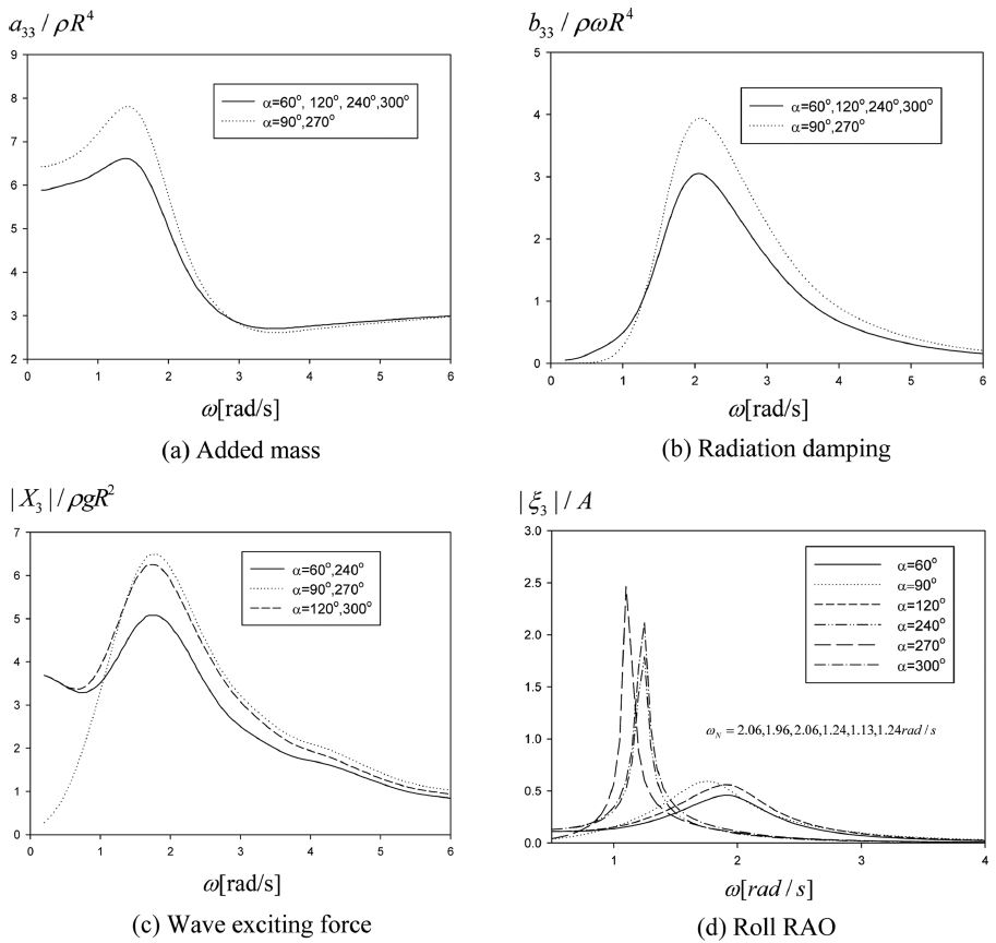 Fig. 6. Fig. 6.