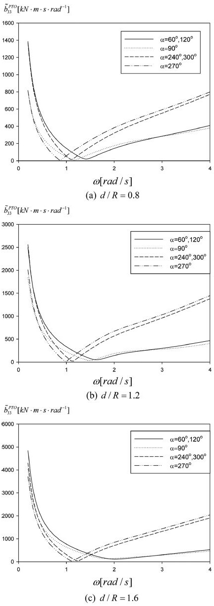 Fig. 7. Fig. 7.