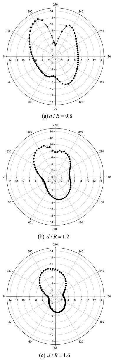 Fig. 9. Fig. 9.