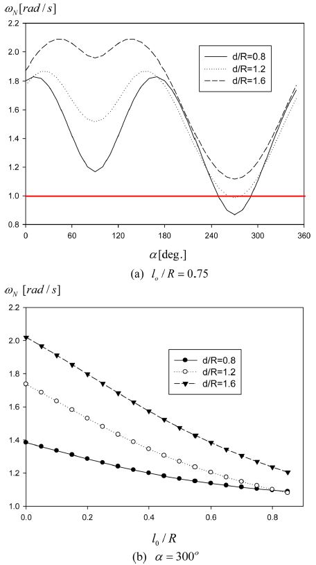 Fig. 10.