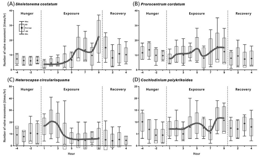 Fig. 4. Fig. 4.