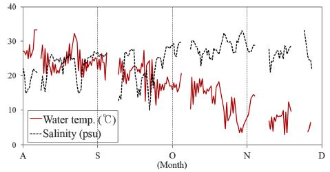 Fig. 3.