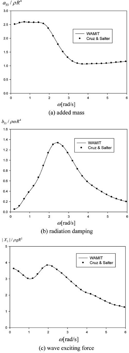 Fig. 3. Fig. 3.