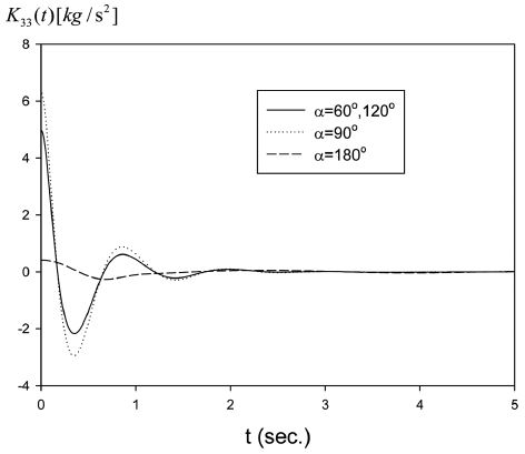 Fig. 4. Fig. 4.