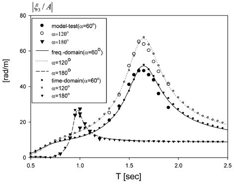 Fig. 5. Fig. 5.