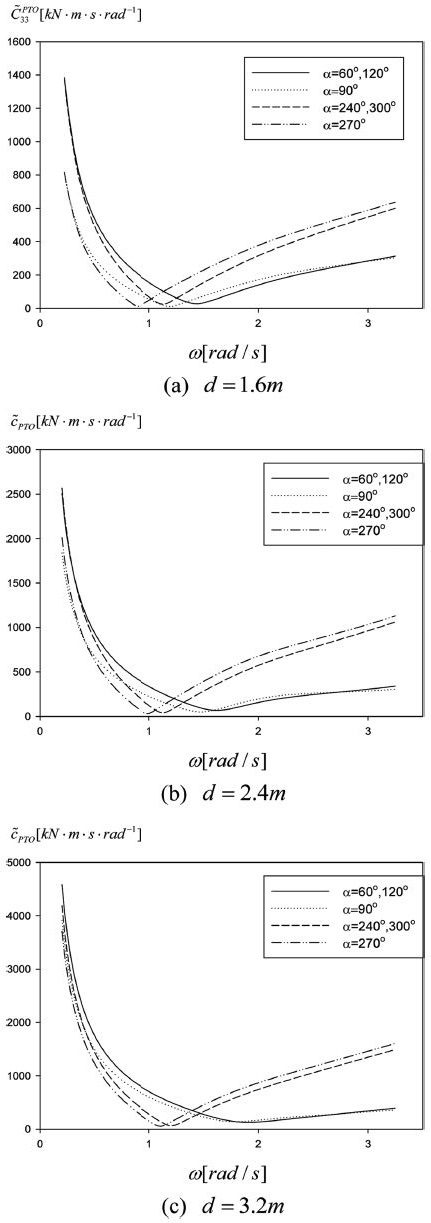 Fig. 6. Fig. 6.