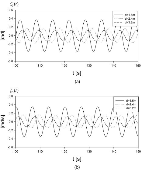 Fig. 7. Fig. 7.