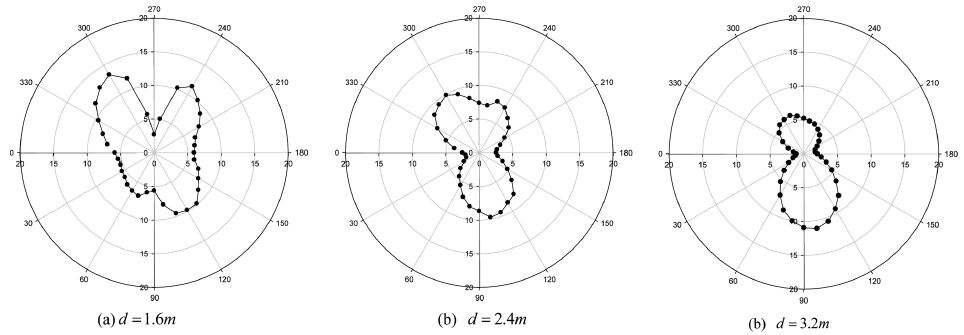 Fig. 8. Fig. 8.