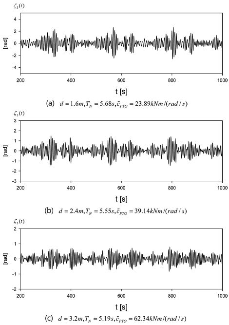 Fig. 9. Fig. 9.