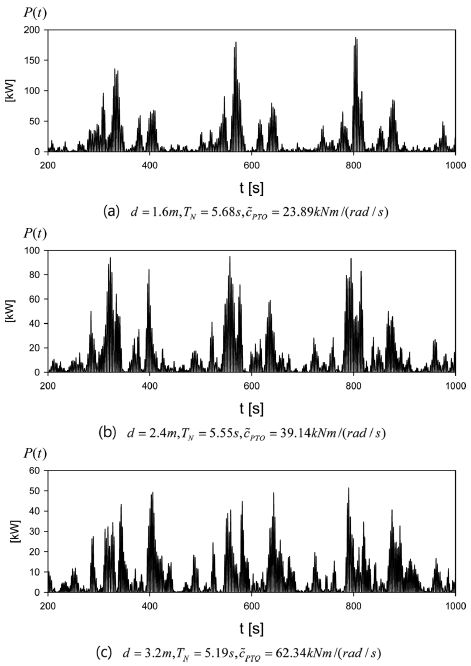Fig. 10.