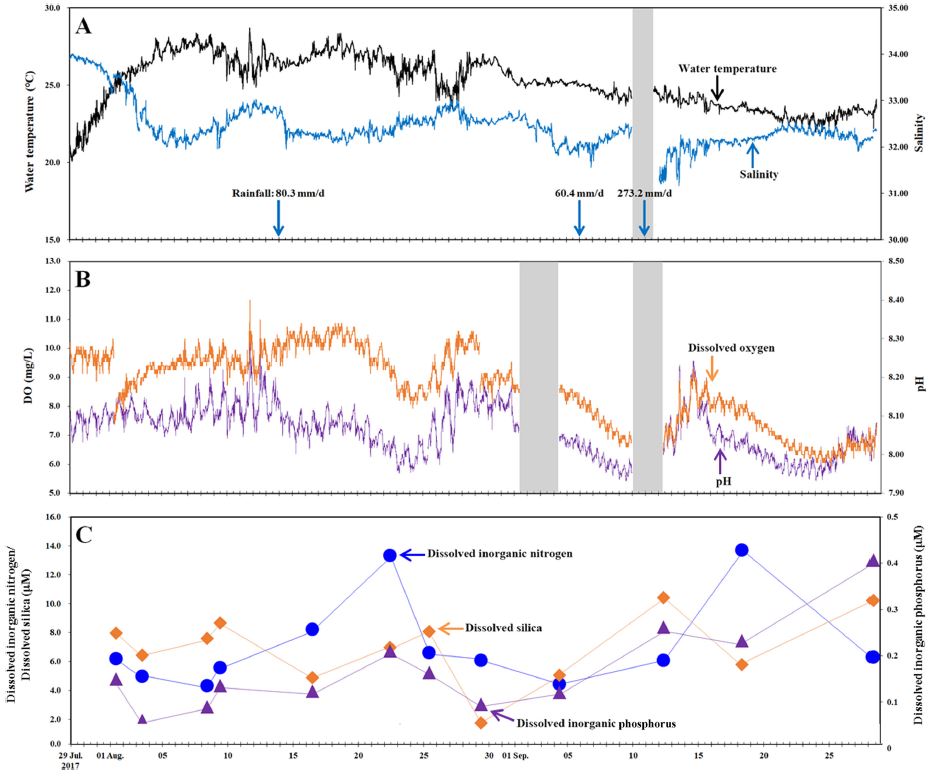 Fig. 2. Fig. 2.