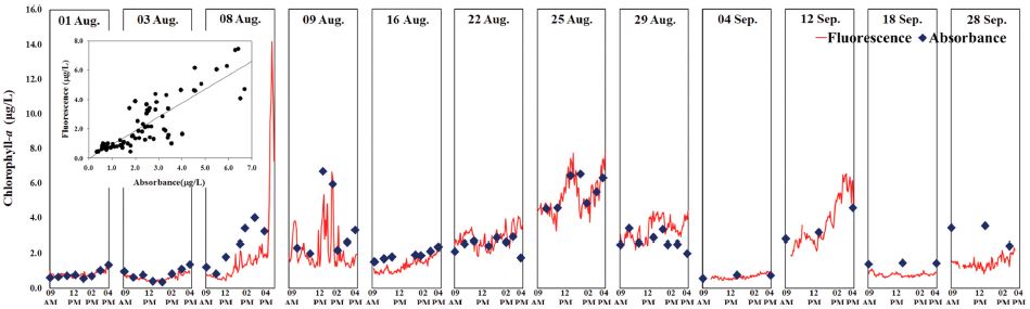 Fig. 3. Fig. 3.