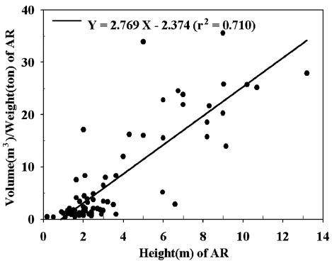 Fig. 7.