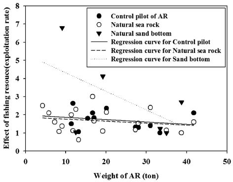 Fig. 10.