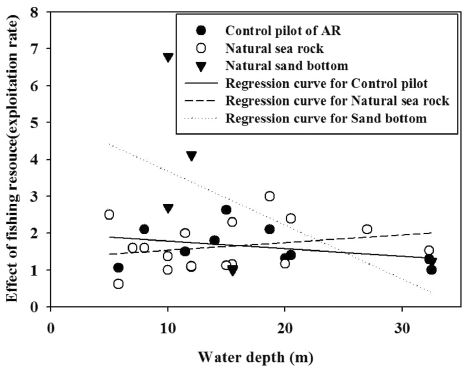 Fig. 11.