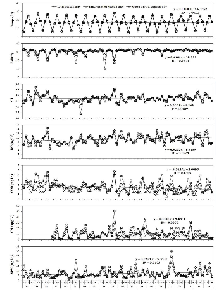 Fig. 2. Fig. 2.