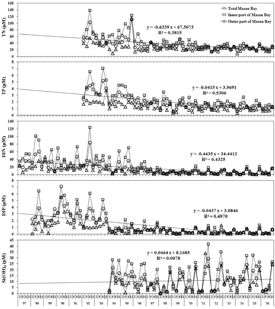 Fig. 3. Fig. 3.