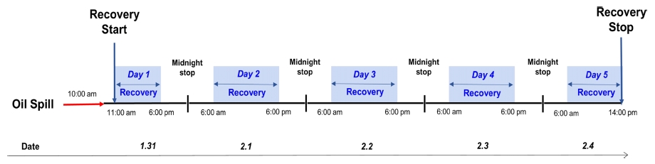 Fig. 3.