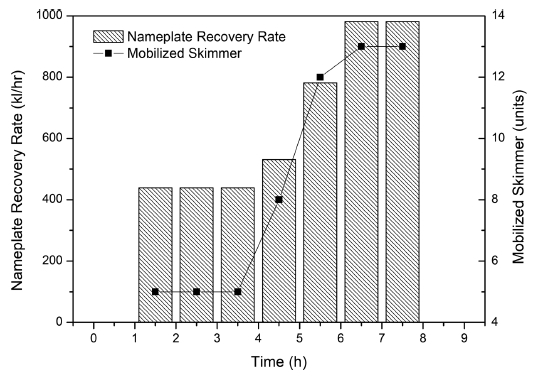 Fig. 9.