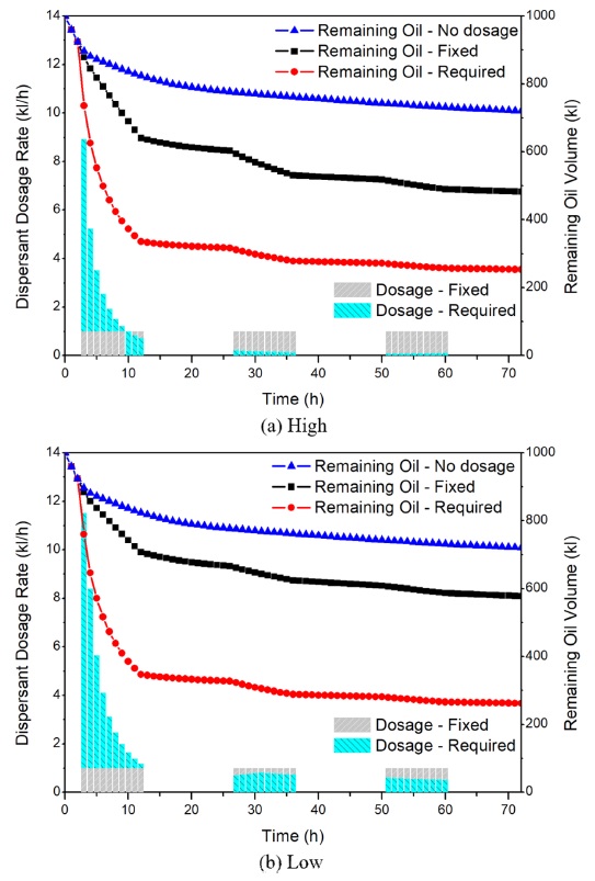 Fig. 4. Fig. 4.