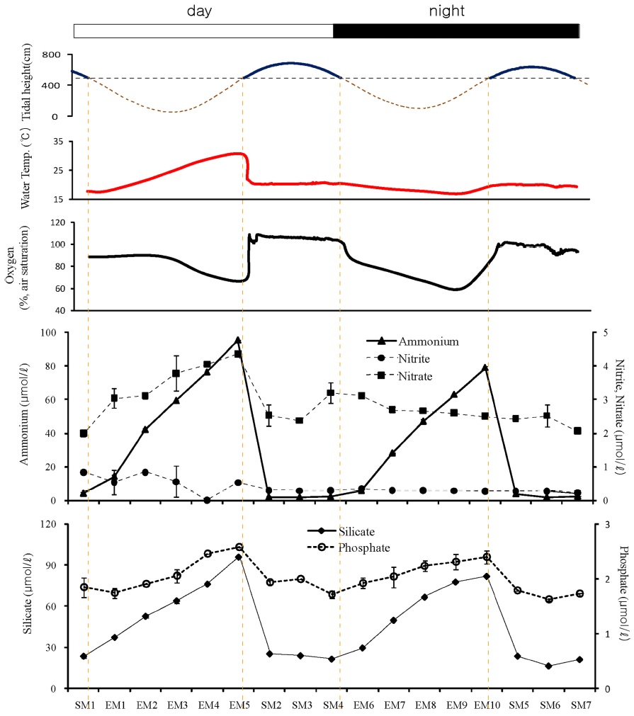 Fig. 6. Fig. 6.