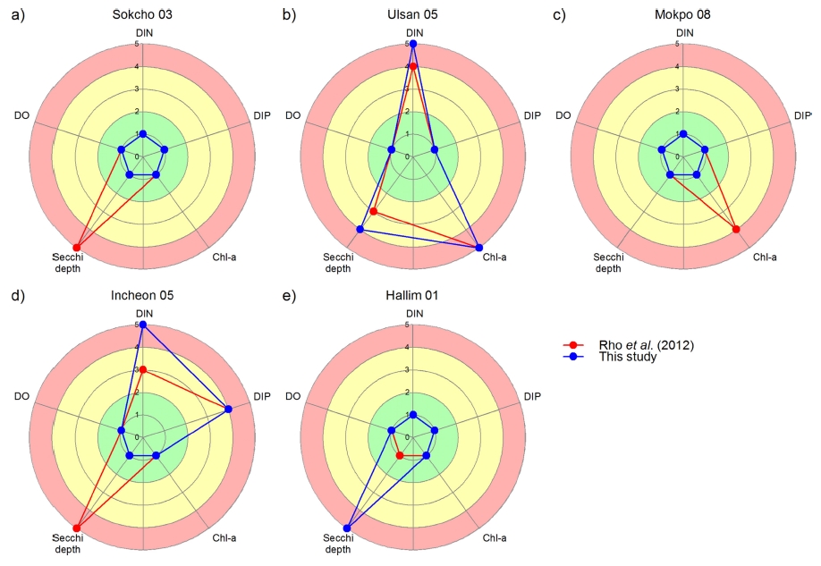 Fig. 4. Fig. 4.