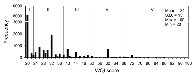 Fig. 7.