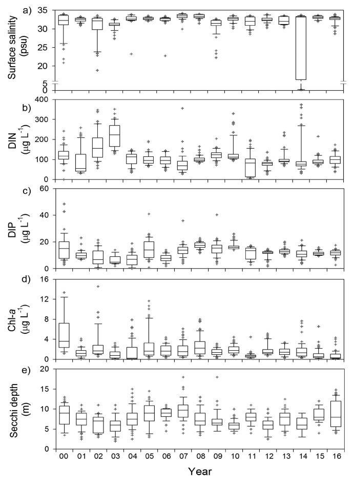 Fig. 10. Fig. 10.