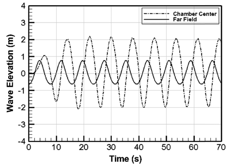 Fig. 4. Fig. 4.