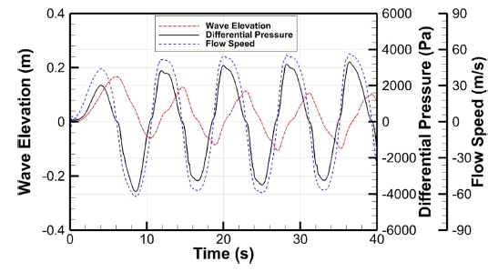 Fig. 7. Fig. 7.