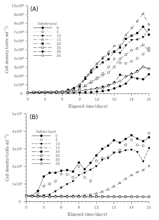 Fig. 6. Fig. 6.