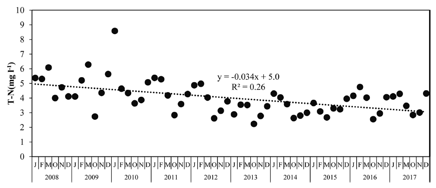 Fig. 4. Fig. 4.