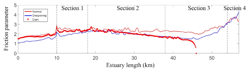 Fig. 6.