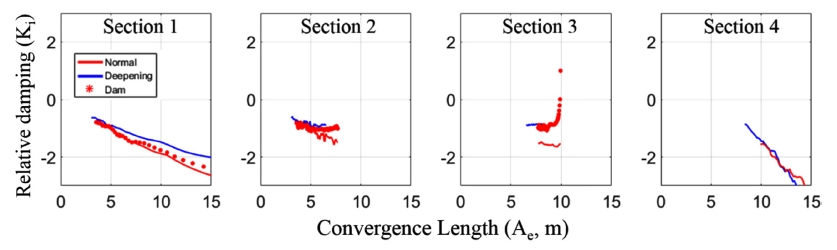 Fig. 8. Fig. 8.