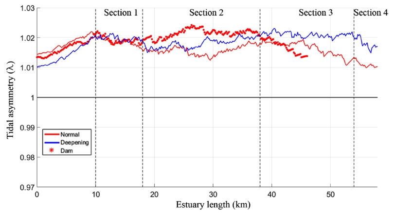 Fig. 9.