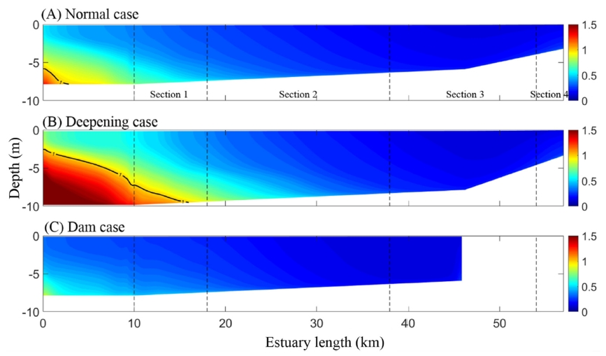 Fig. 10.