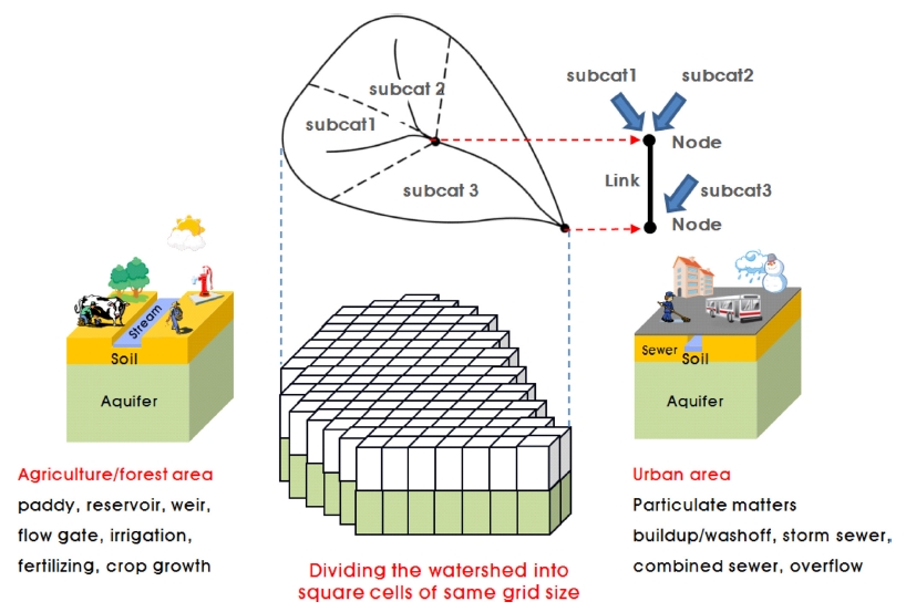 Fig. 2. Fig. 2.