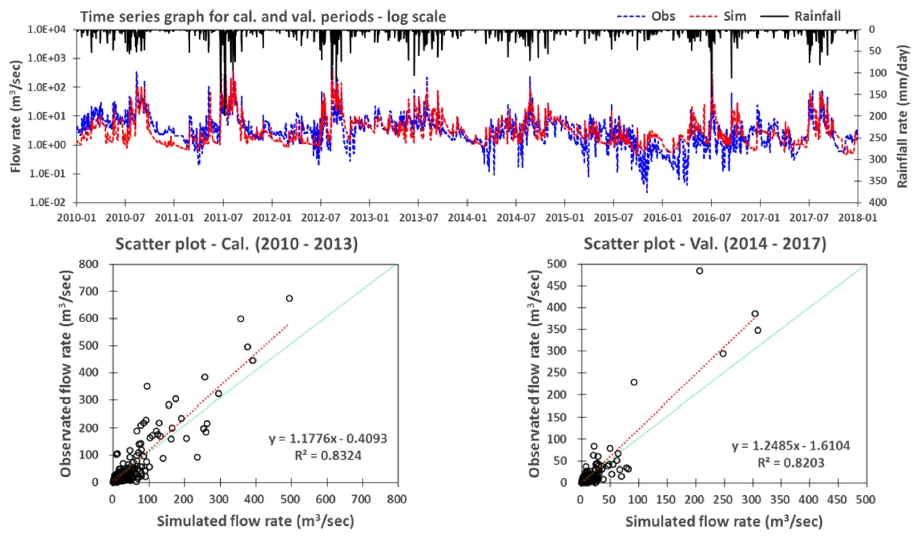 Fig. 6. Fig. 6.