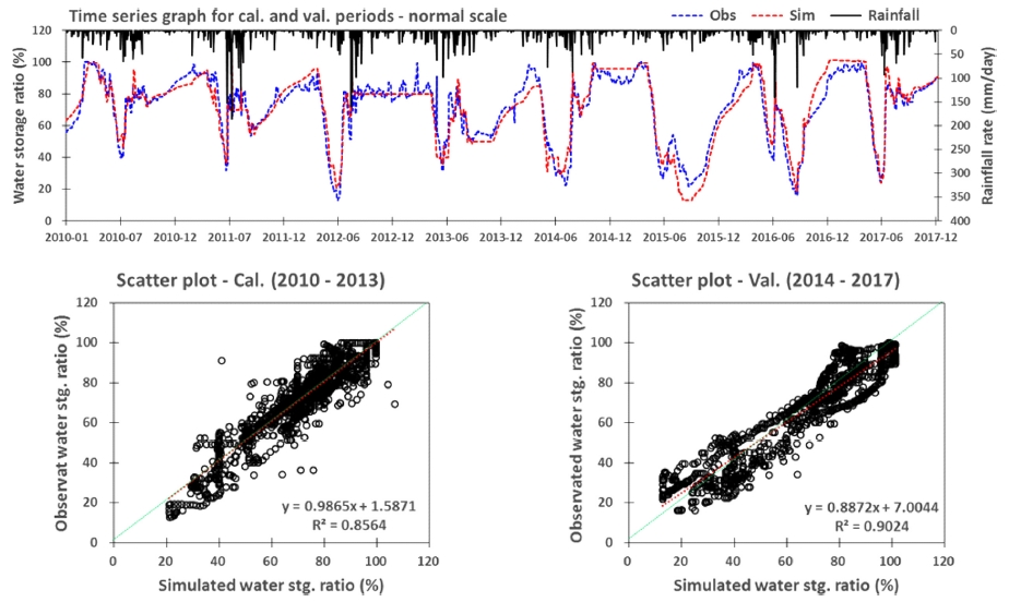 Fig. 7. Fig. 7.