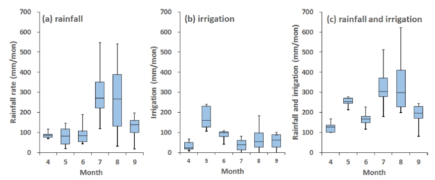 Fig. 13.