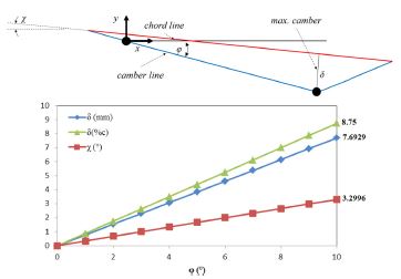 Fig. 3. Fig. 3.